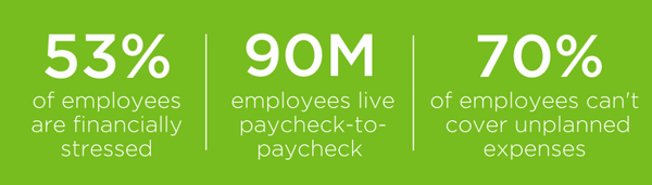 employee financial wellness