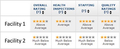 Nursing Home Comparison Nursing Home Comparison