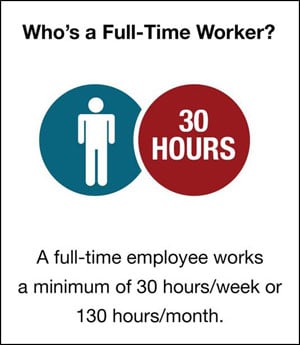 ACA requirements of 30-hours/week or 130 hours/month on average ACA requirements of 30-hours/week or 130 hours/month on average