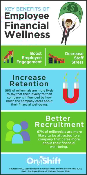 Key-Benefits-Of-Employee-Financial-Wellness