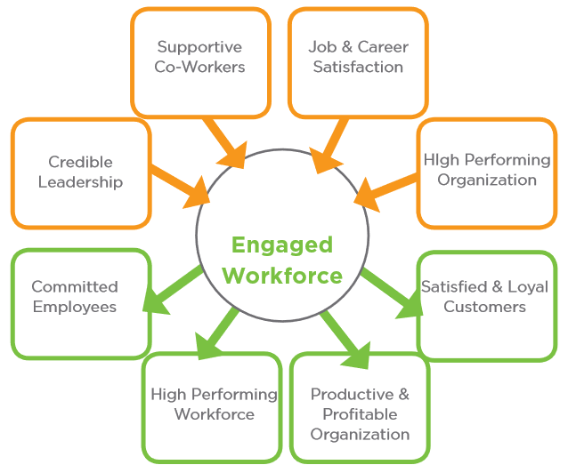 The Complete Guide To Employee Engagement in Senior Care
