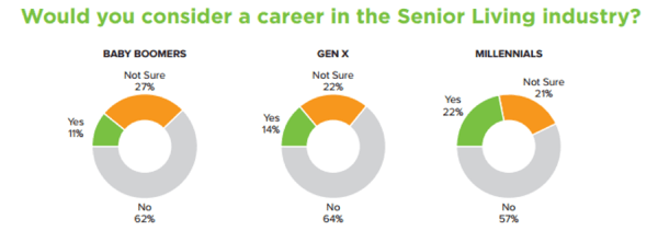 career-in-senior-living
