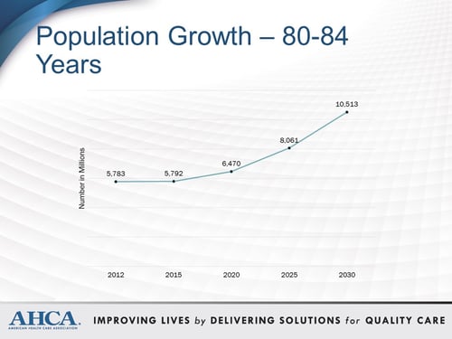 demand for senior care
