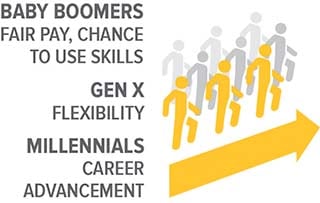 Familiarity with senior living influences career interest