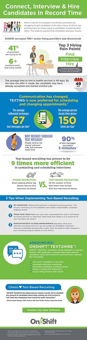 Infographic Text2Hire