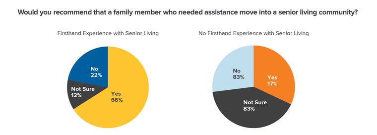 Would You Recommend Family Member.jpg