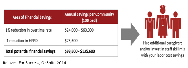 Reinvest For Success Reinvest For Success