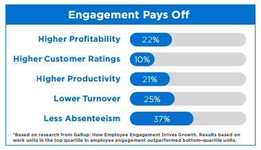 employee engagement 
