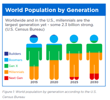 world-population-by-generation-1.png