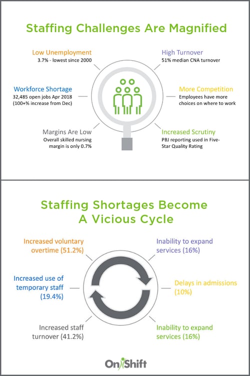 hiring senior care employees