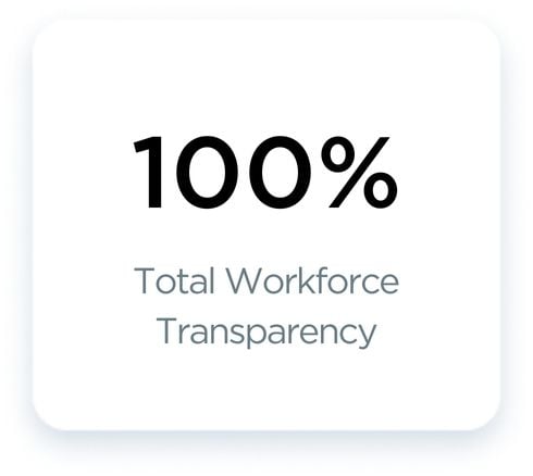 100% Total Workforce Transparency