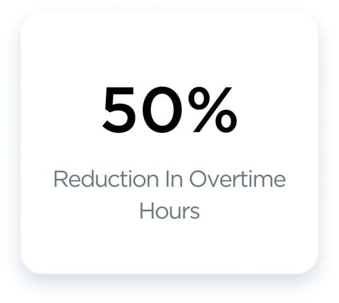 50% Reduction In Overtime