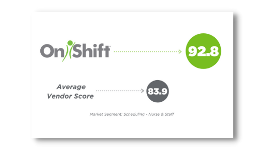 Comparison of OnShift KLAS score vs average vendor score